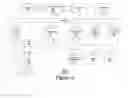 Fig. 04 - Software development code management tool