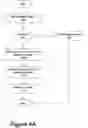 Fig. 05 - Software development code management tool