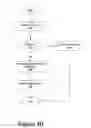 Fig. 06 - Software development code management tool