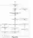 Fig. 07 - Software development code management tool