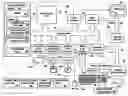 Fig. 01 - Method and system for assigning and publishing applications