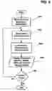 Fig. 07 - Method and system for assigning and publishing applications