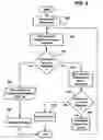 Fig. 09 - Method and system for assigning and publishing applications