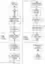 Fig. 01 - System and method of generating applications for mobile devices