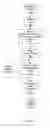 Fig. 03 - System and method of generating applications for mobile devices