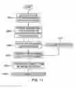 Fig. 12 - Method for providing networked engineering tool services
