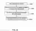 Fig. 28 - Method for providing networked engineering tool services