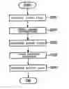Fig. 01 - Compiler device, program, and recording medium