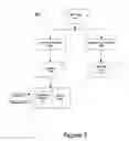 Fig. 06 - System and method for dynamically generating a graphical user interface