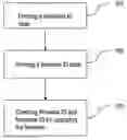 Fig. 01 - Method for controlling upgrade of firmware