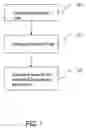Fig. 02 - Method for controlling upgrade of firmware