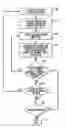 Fig. 01 - Method and system for dynamically loading server code on a client to support multiple veresions of client and servers in a client/server application