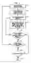 Fig. 04 - Method and system for dynamically loading server code on a client to support multiple veresions of client and servers in a client/server application