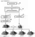 Fig. 03 - Method to install software via a network and network apparatus thereof