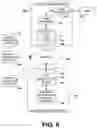 Fig. 07 - System and method for implementing a client side HTTP stack