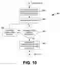 Fig. 11 - System and method for implementing a client side HTTP stack