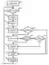 Fig. 01 - Dynamic resource management system and method for multiprocessor systems