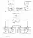 Fig. 03 - Dynamic resource management system and method for multiprocessor systems