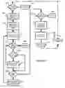 Fig. 09 - Dynamic resource management system and method for multiprocessor systems