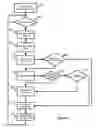 Fig. 13 - Dynamic resource management system and method for multiprocessor systems