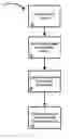 Fig. 01 - Systems and methods for creating an application group in a multiprocessor system
