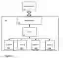 Fig. 02 - Systems and methods for creating an application group in a multiprocessor system