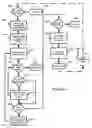 Fig. 09 - Systems and methods for creating an application group in a multiprocessor system