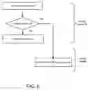 Fig. 07 - Method for parallel processing of events within multiple event contexts maintaining ordered mutual exclusion