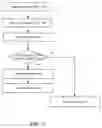 Fig. 08 - Method for parallel processing of events within multiple event contexts maintaining ordered mutual exclusion