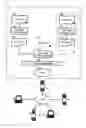 Fig. 01 - Unobtrusive port and protocol sharing among server processes