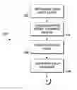 Fig. 01 - System and method for pre-processing input events
