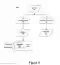 Fig. 06 - System and method for containing portlets