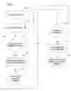 Fig. 08 - Attaching services to commanding elements matching command binding if the matching binding is found in either the table of bindings or servicing bindings