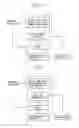 Fig. 06 - Method of describing multiple level digest segment information scheme for multimedia contents and apparatus for generating digest stream from described multiple level digest segment information scheme and method thereof