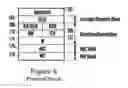 Fig. 07 - Plural interfaces in home network with first component having a first host bus width and second component having second bus width