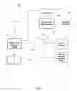 Fig. 02 - Method of sharing personal media using a digital recorder
