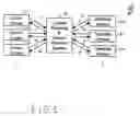 Fig. 02 - Content/service handling and delivery