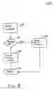 Fig. 07 - Content/service handling and delivery