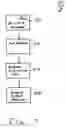 Fig. 08 - Content/service handling and delivery