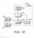 Fig. 05 - Method and apparatus for simultaneous display of multiple audio/video programs transmitted over a digital link