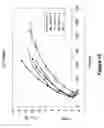 Fig. 22 - Plants characterized by enhanced growth and methods and nucleic acid constructs useful for generating same