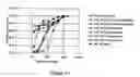 Fig. 06 - Expression of protective antigens in transgenic chloroplasts