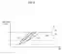 Fig. 07 - Method for controlling and sensing an unbalance condition based on sensed laundry weight