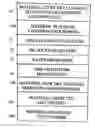Fig. 01 - Dry cleaning business model algorithm