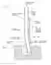 Fig. 02 - Vacuum hose wobbler