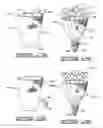 Fig. 08 - Decorative sleeve cover formed of a polymeric material having a texture or appearance simulating the texture or appearance of cloth