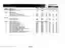 Fig. 03 - Dynamic residential construction cost estimation process