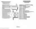 Fig. 07 - Dynamic residential construction cost estimation process