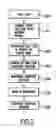 Fig. 03 - Fail fixed fuel metering device and method for providing bumpless transfer to backup
