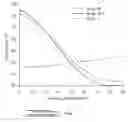 Fig. 04 - Refrigerant charge level determination